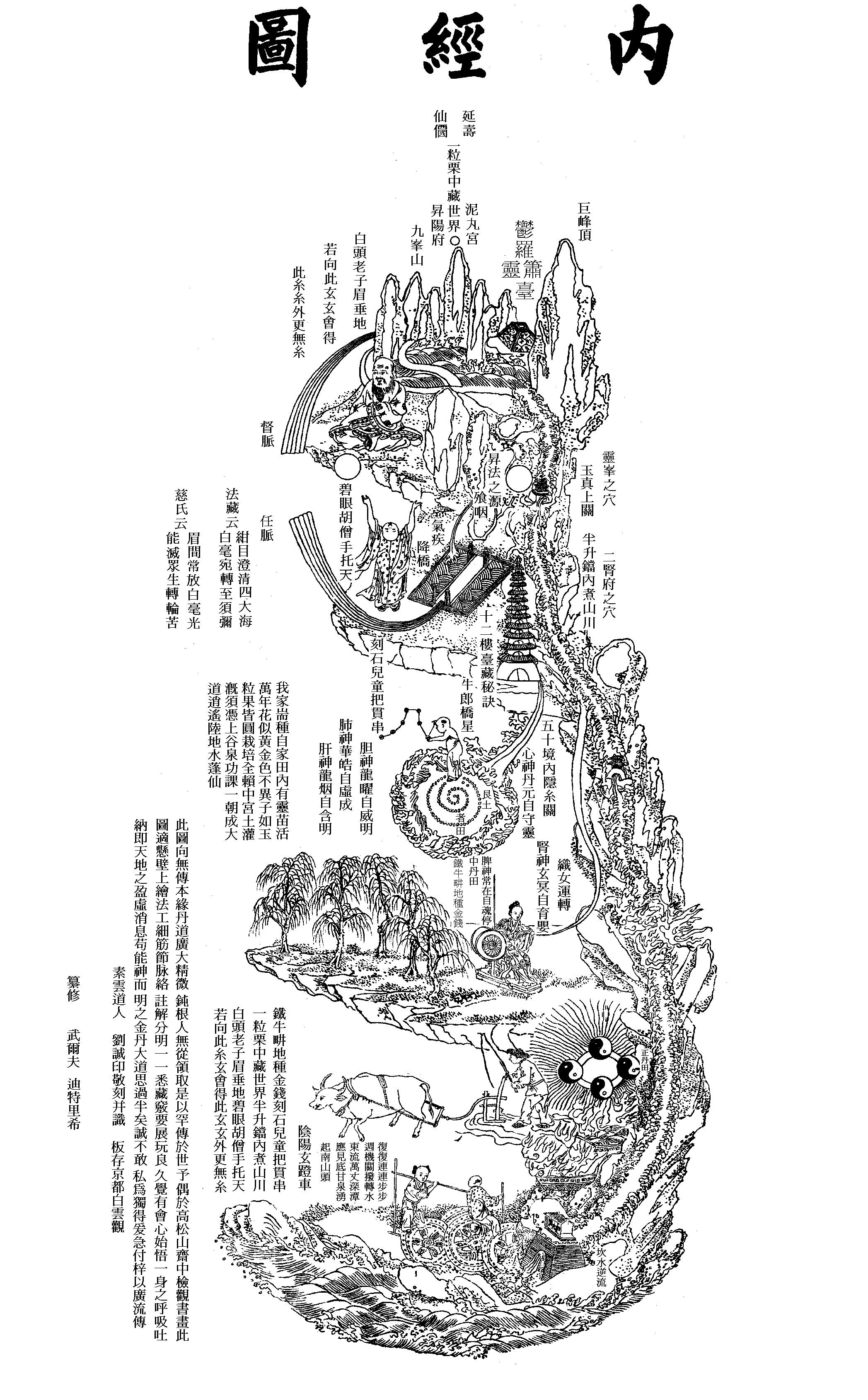 中国美術　白雲館の掛け軸「内径図」と「修眞図」 内景图，内经图| 奇奥闲码